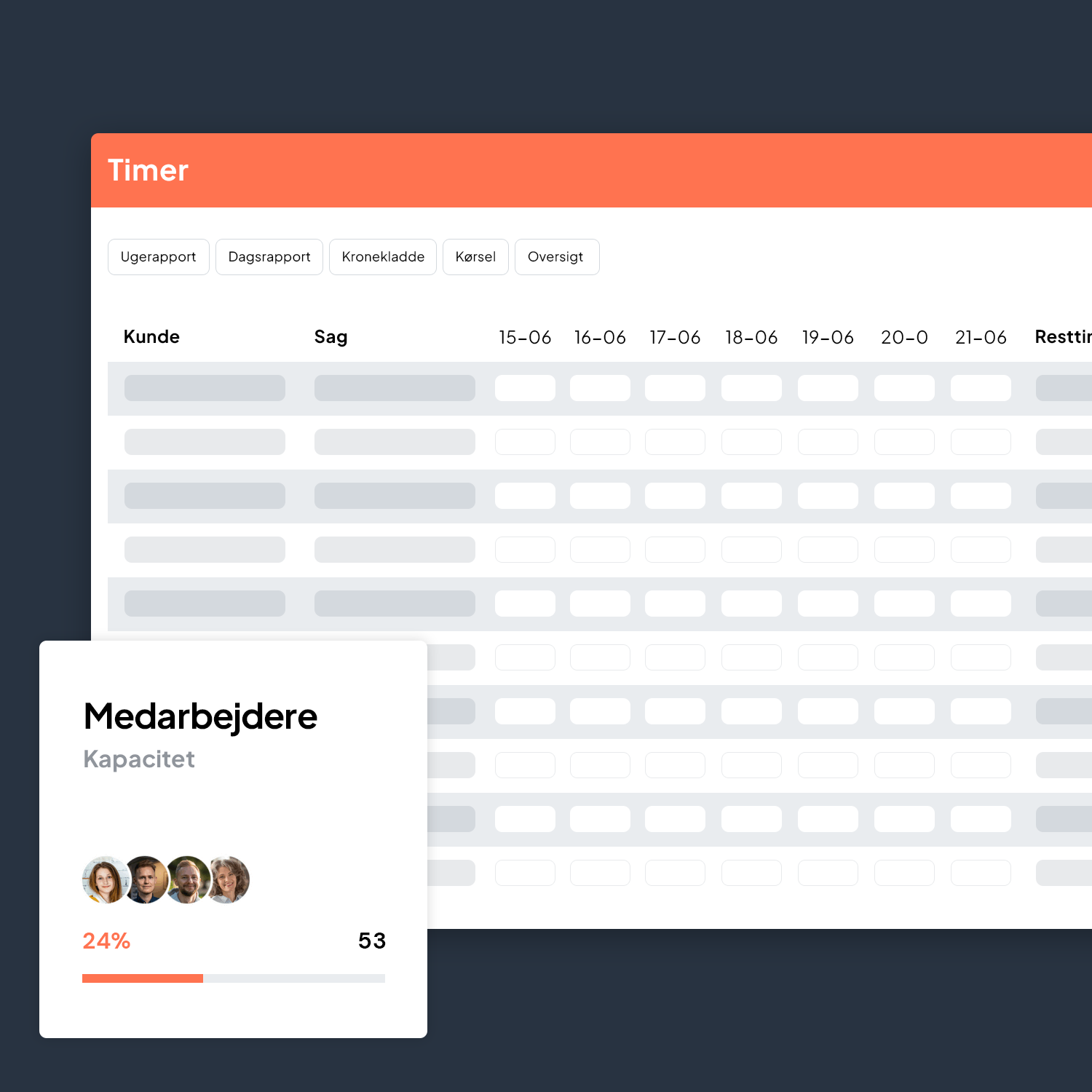 iA3 Cloud – Ressourceplanlægning